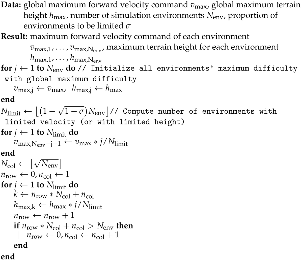 Biomimetics 09 00037 i001