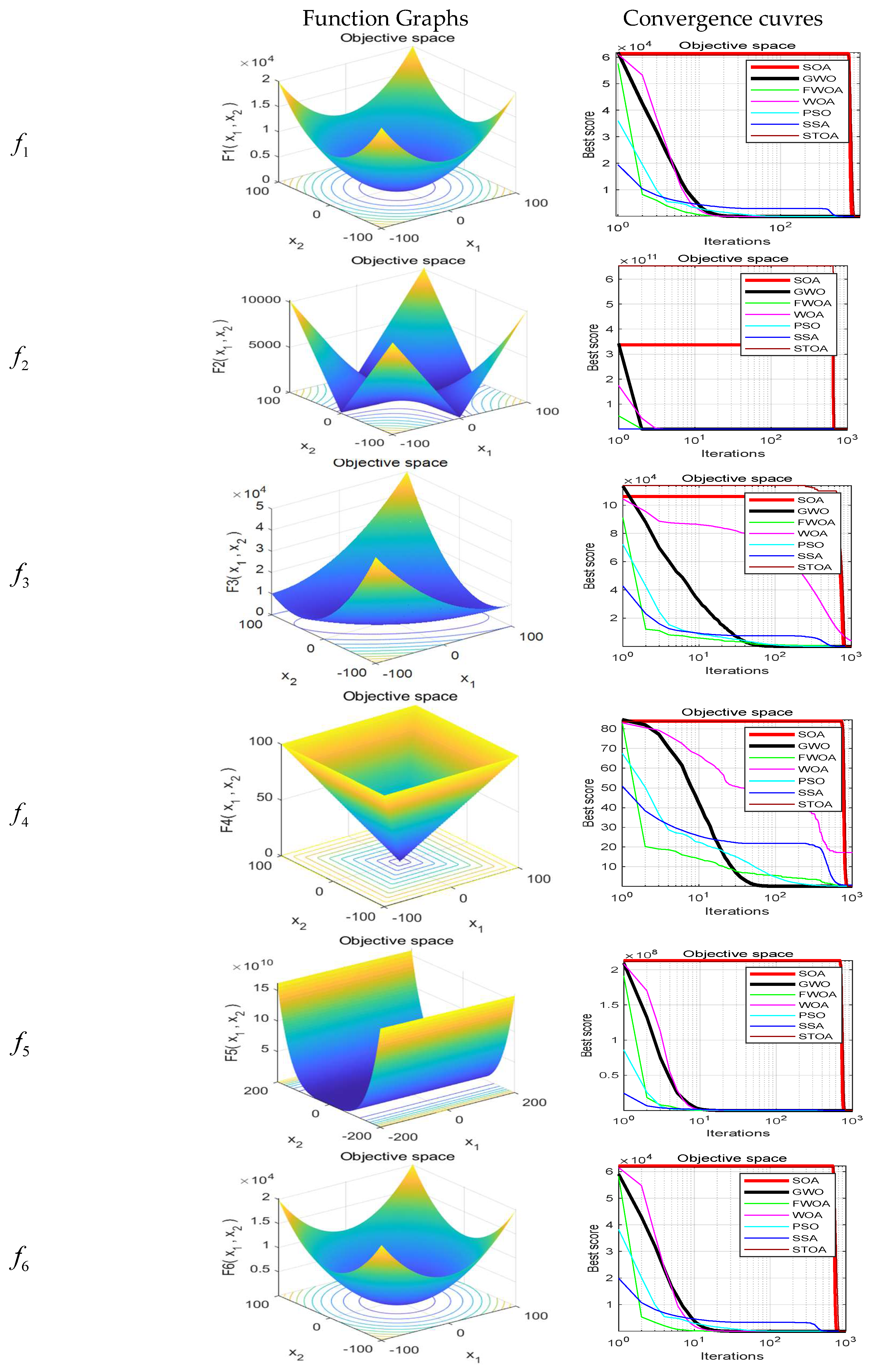 Biomimetics 09 00039 g002a