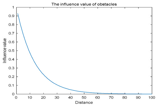 Biomimetics 09 00039 g006