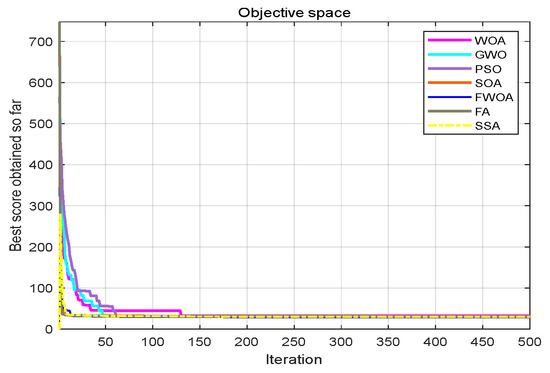 Biomimetics 09 00039 g007