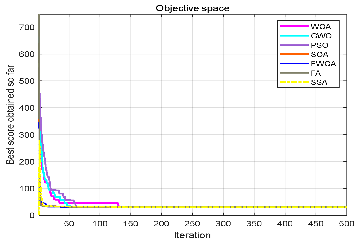 Biomimetics 09 00039 g007