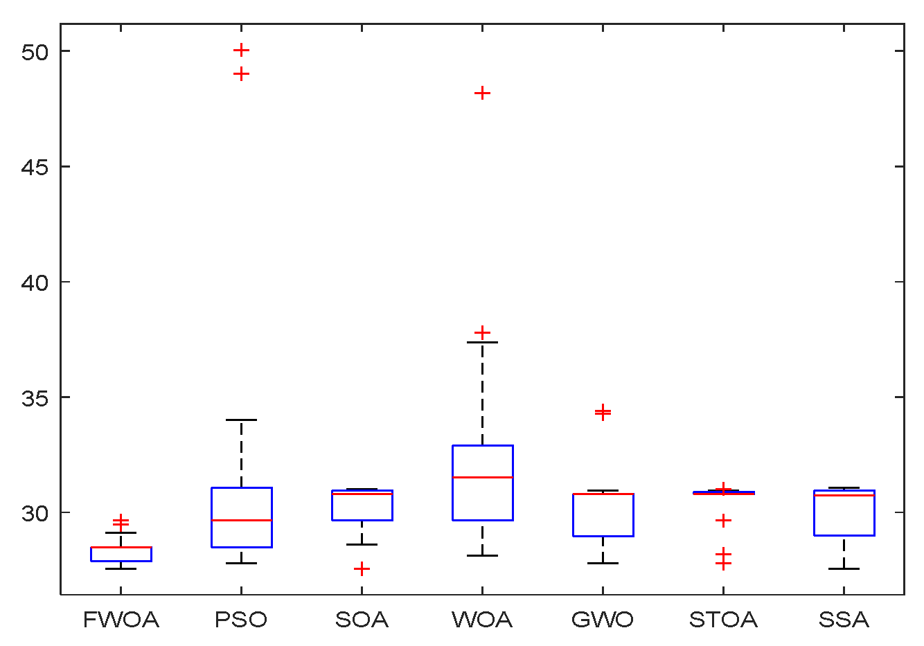 Biomimetics 09 00039 g008