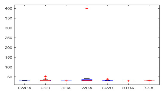 Biomimetics 09 00039 g010