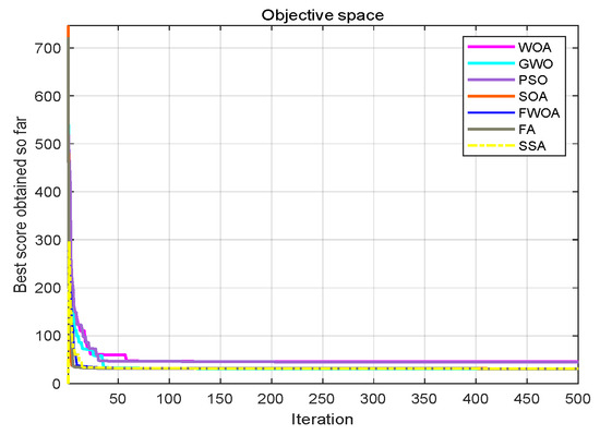Biomimetics 09 00039 g011