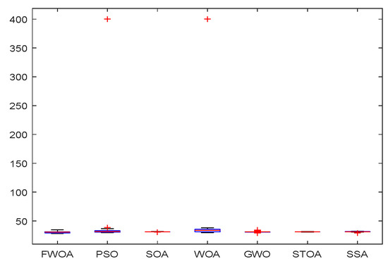 Biomimetics 09 00039 g012