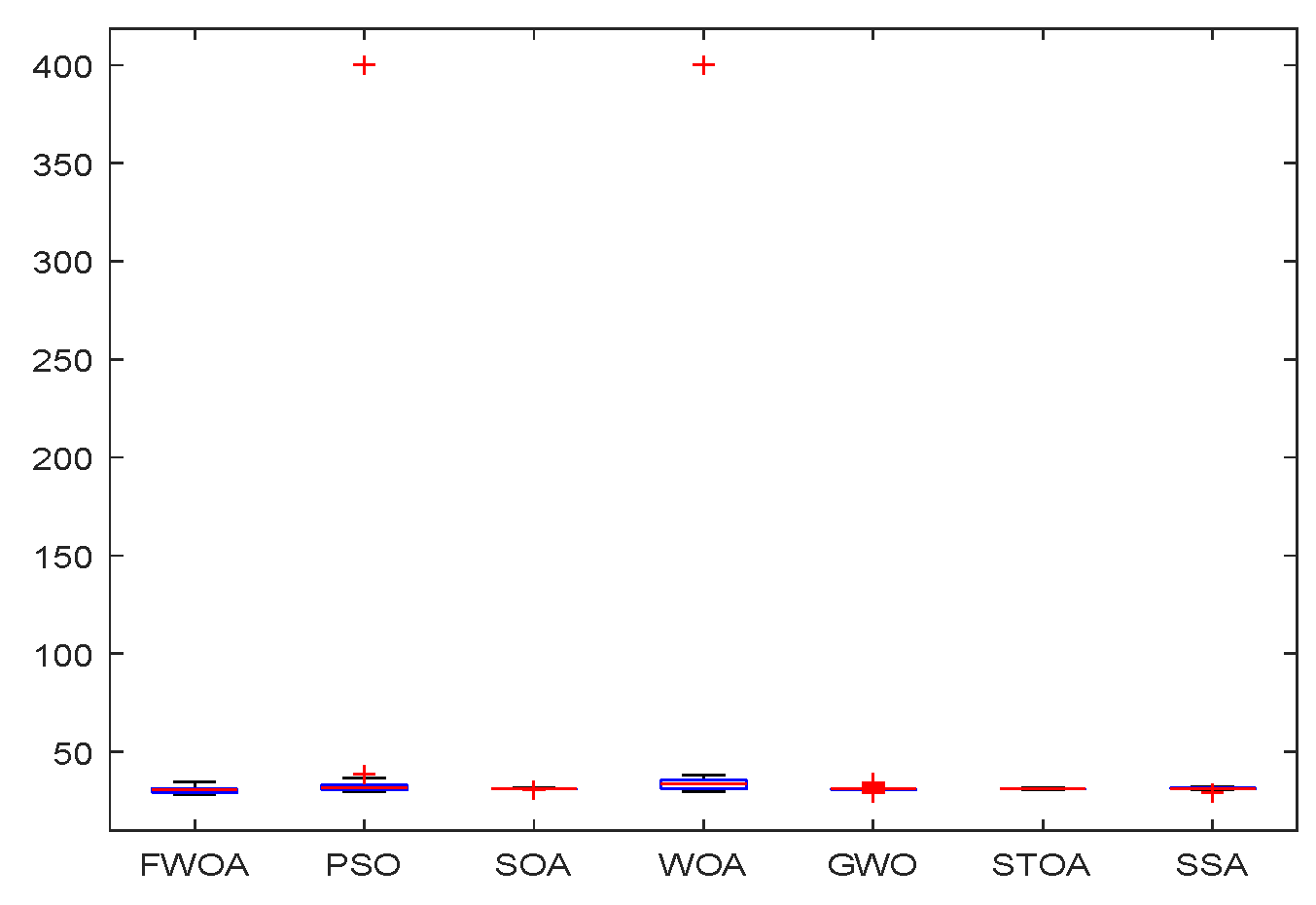 Biomimetics 09 00039 g012