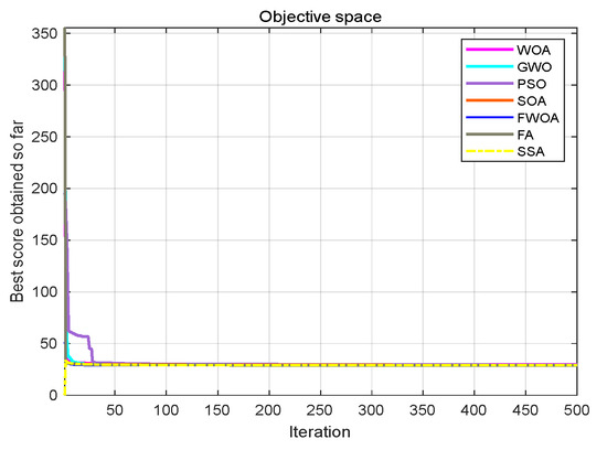 Biomimetics 09 00039 g013
