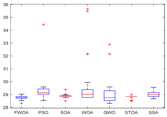 Biomimetics 09 00039 g014