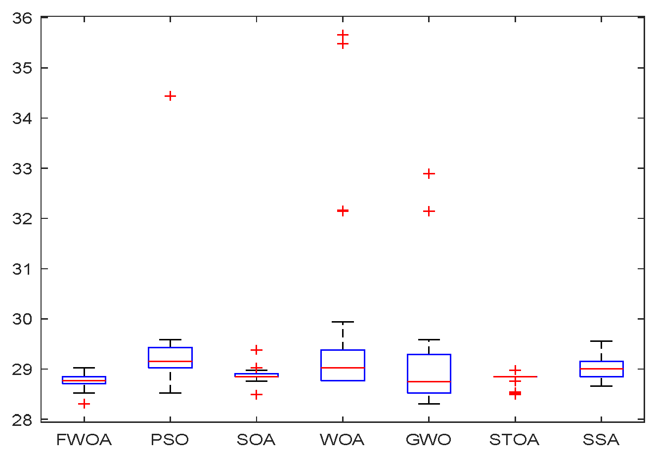 Biomimetics 09 00039 g014