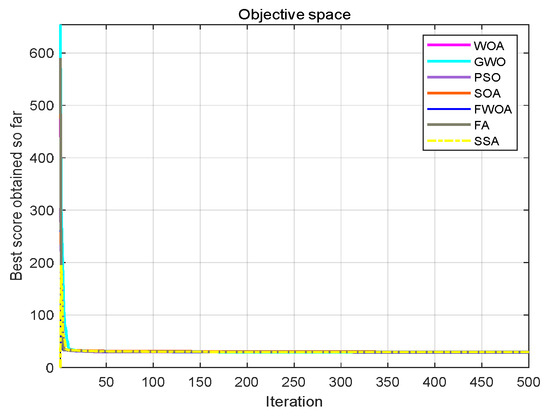Biomimetics 09 00039 g015