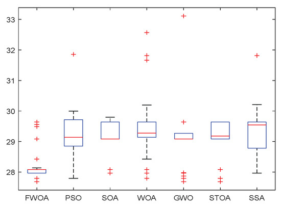 Biomimetics 09 00039 g016