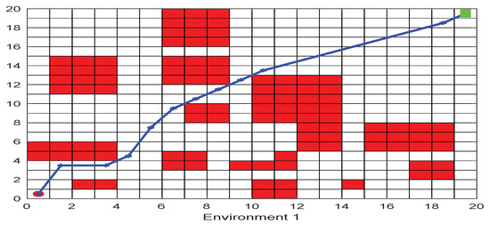 Biomimetics 09 00039 g017