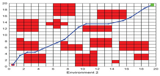 Biomimetics 09 00039 g018