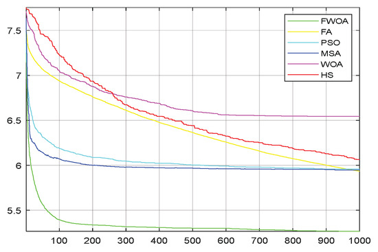 Biomimetics 09 00039 g022