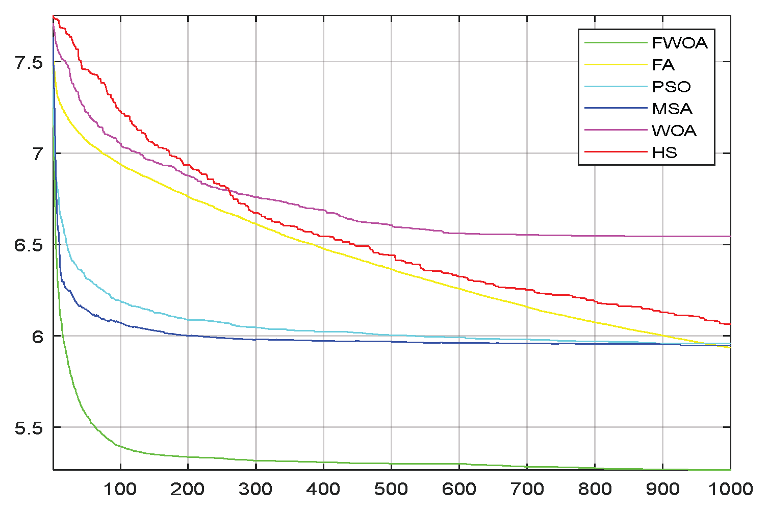 Biomimetics 09 00039 g022