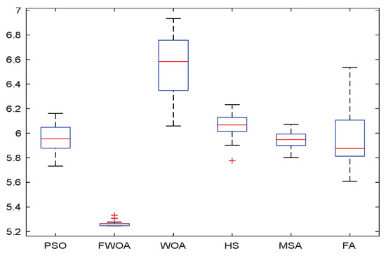 Biomimetics 09 00039 g023