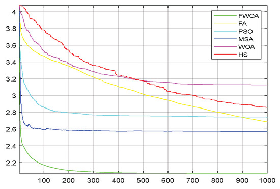 Biomimetics 09 00039 g024