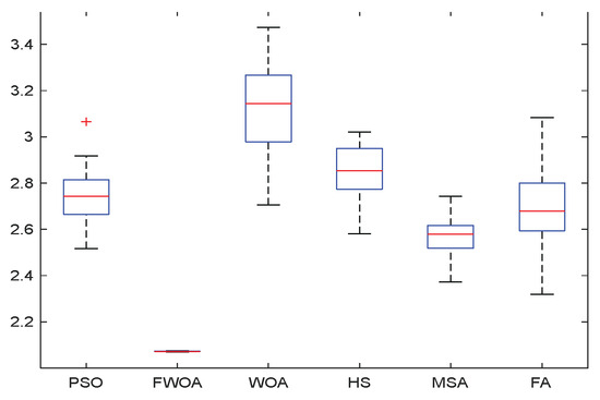 Biomimetics 09 00039 g025
