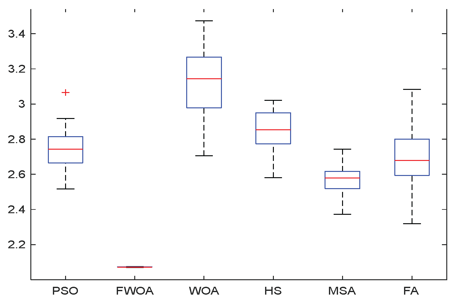 Biomimetics 09 00039 g025