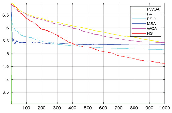 Biomimetics 09 00039 g026