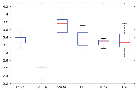 Biomimetics 09 00039 g027