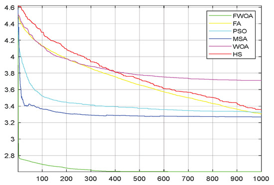 Biomimetics 09 00039 g028