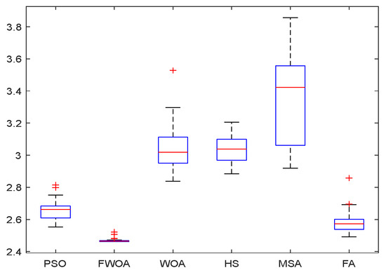 Biomimetics 09 00039 g029