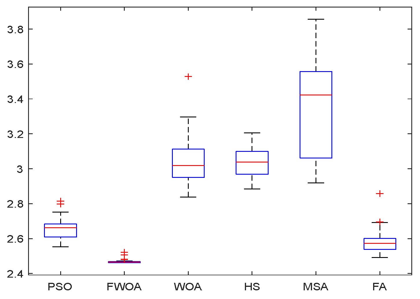 Biomimetics 09 00039 g029
