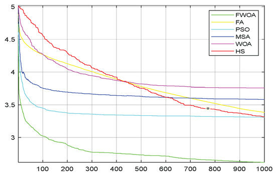 Biomimetics 09 00039 g030