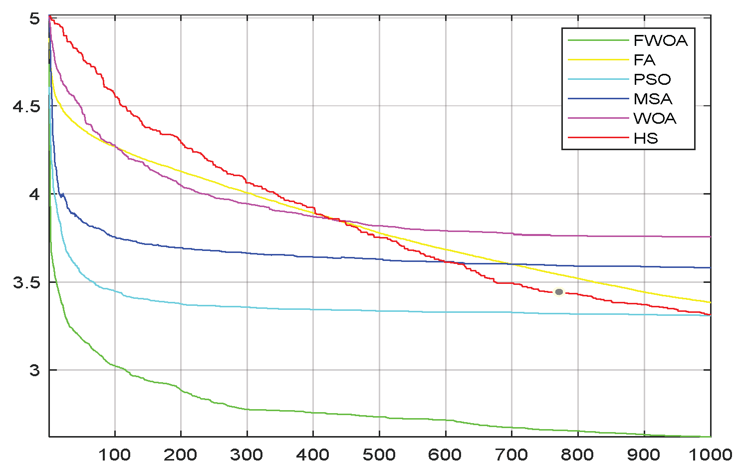 Biomimetics 09 00039 g030