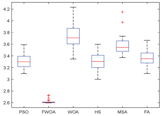 Biomimetics 09 00039 g031