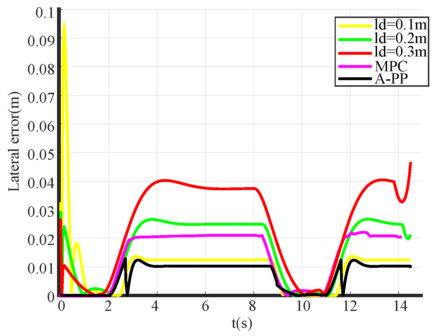 Biomimetics 09 00041 g011