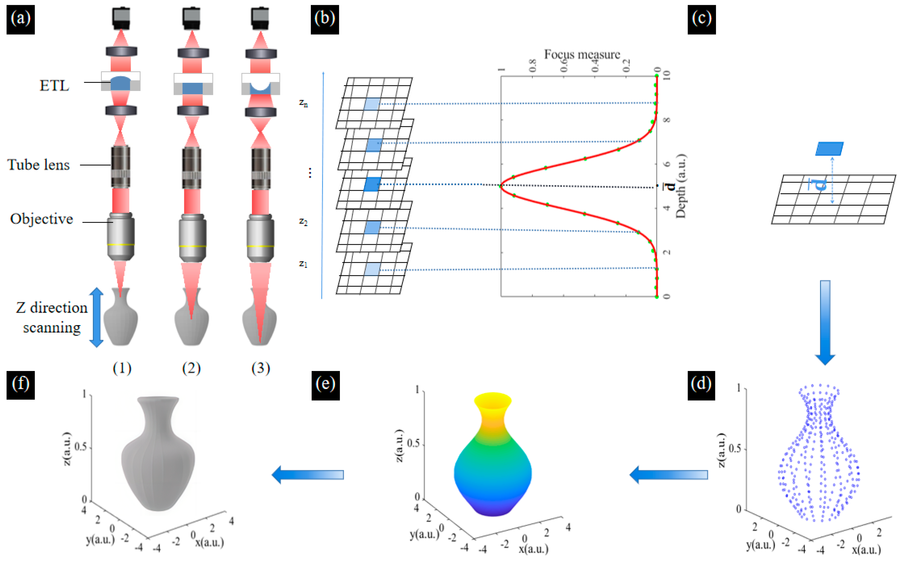 Biomimetics 09 00049 g007 Biomimetics 09 00049 g007