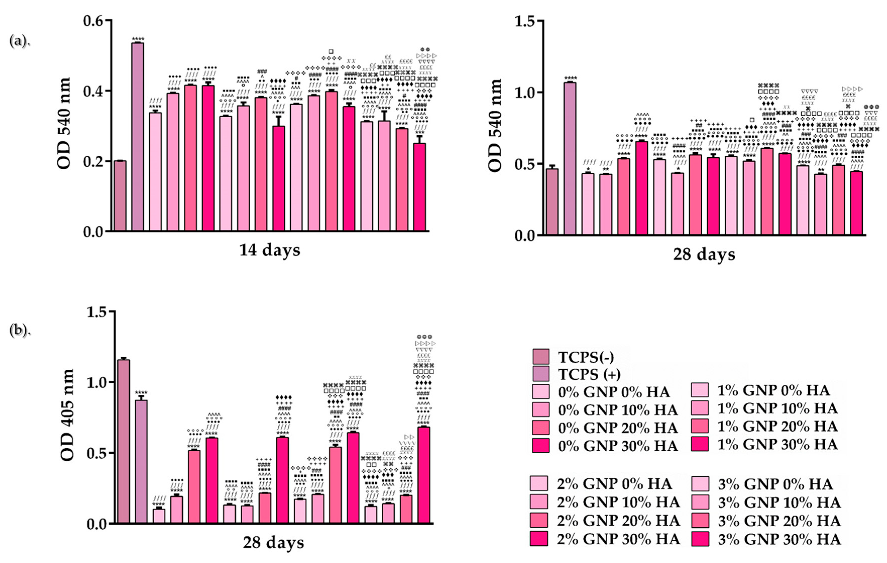 Biomimetics 09 00055 g006