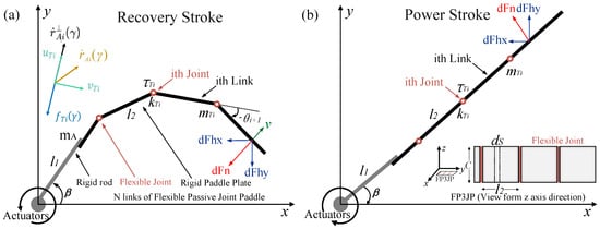 Biomimetics 09 00056 g003