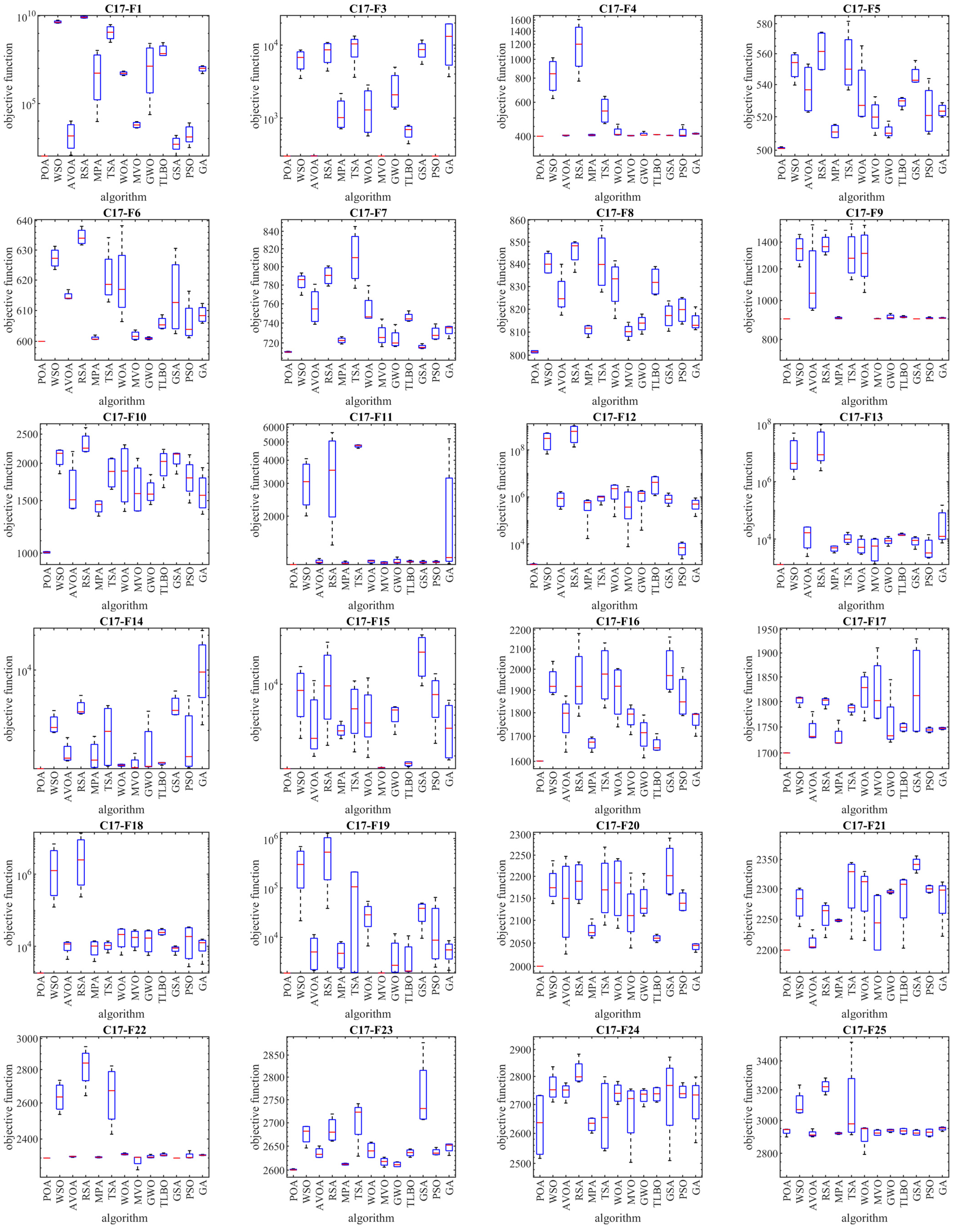 Biomimetics 09 00065 g003a