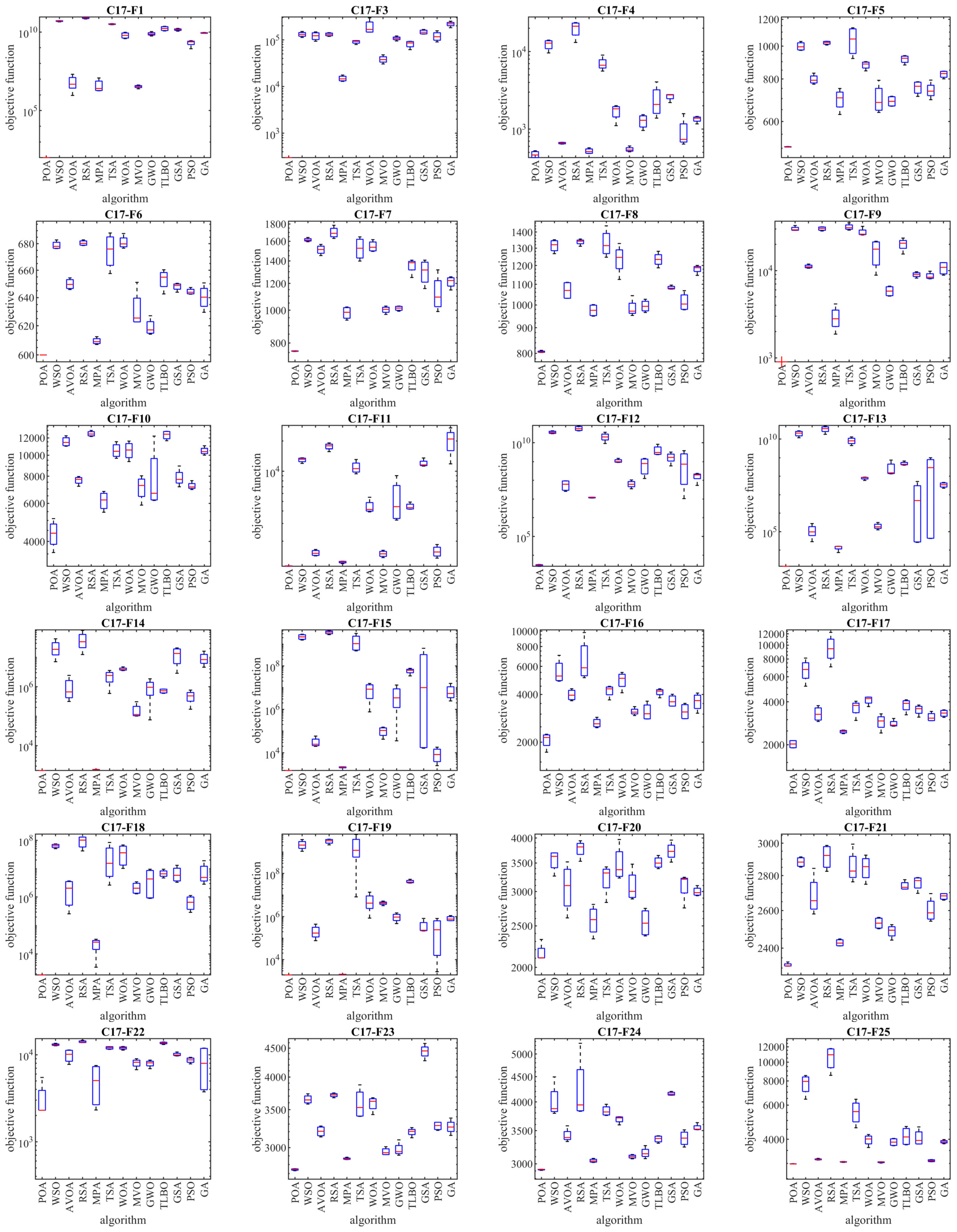Biomimetics 09 00065 g005a