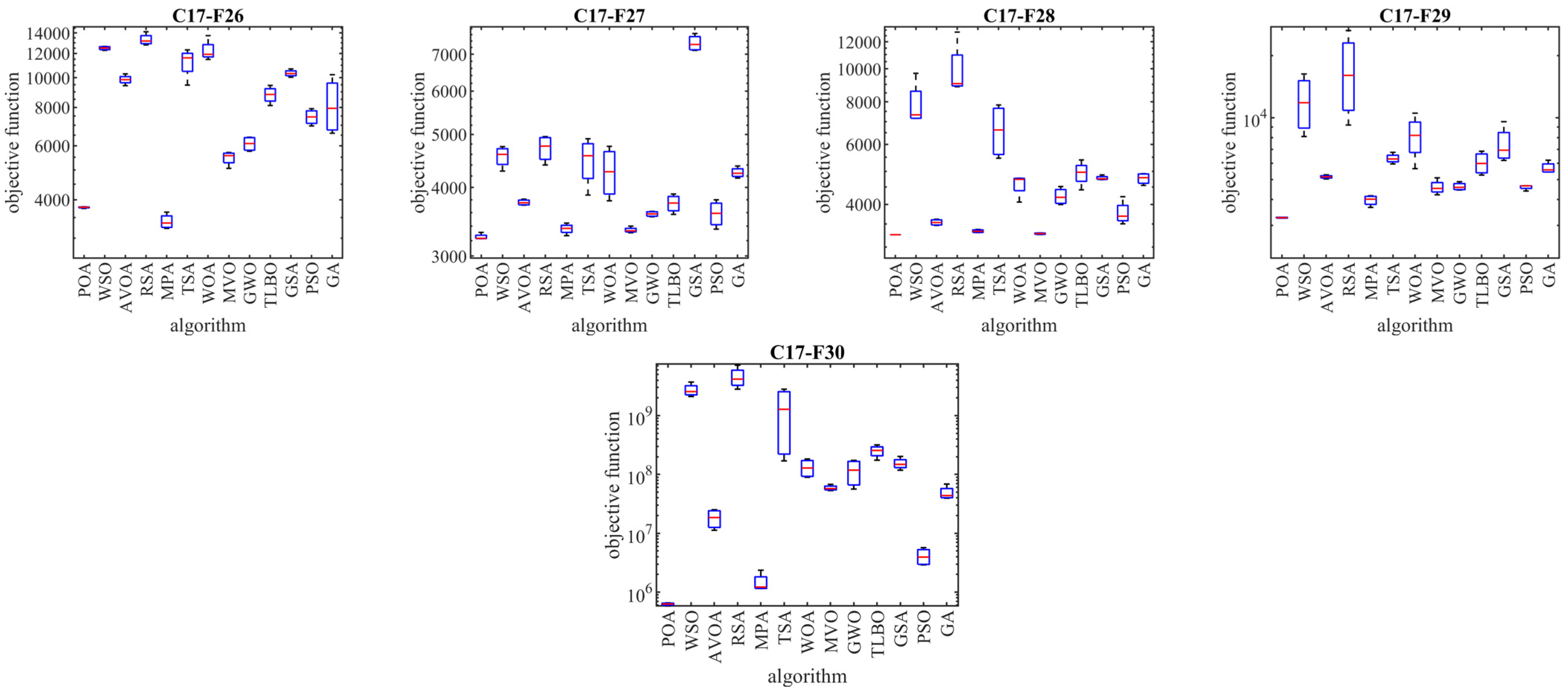Biomimetics 09 00065 g005b