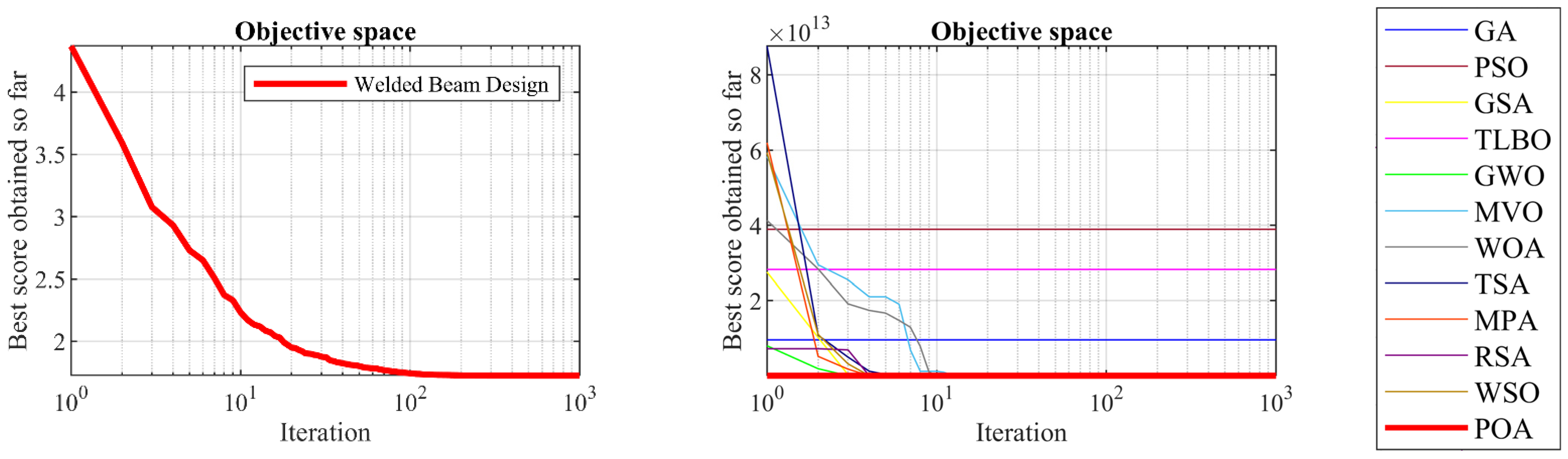Biomimetics 09 00065 g013