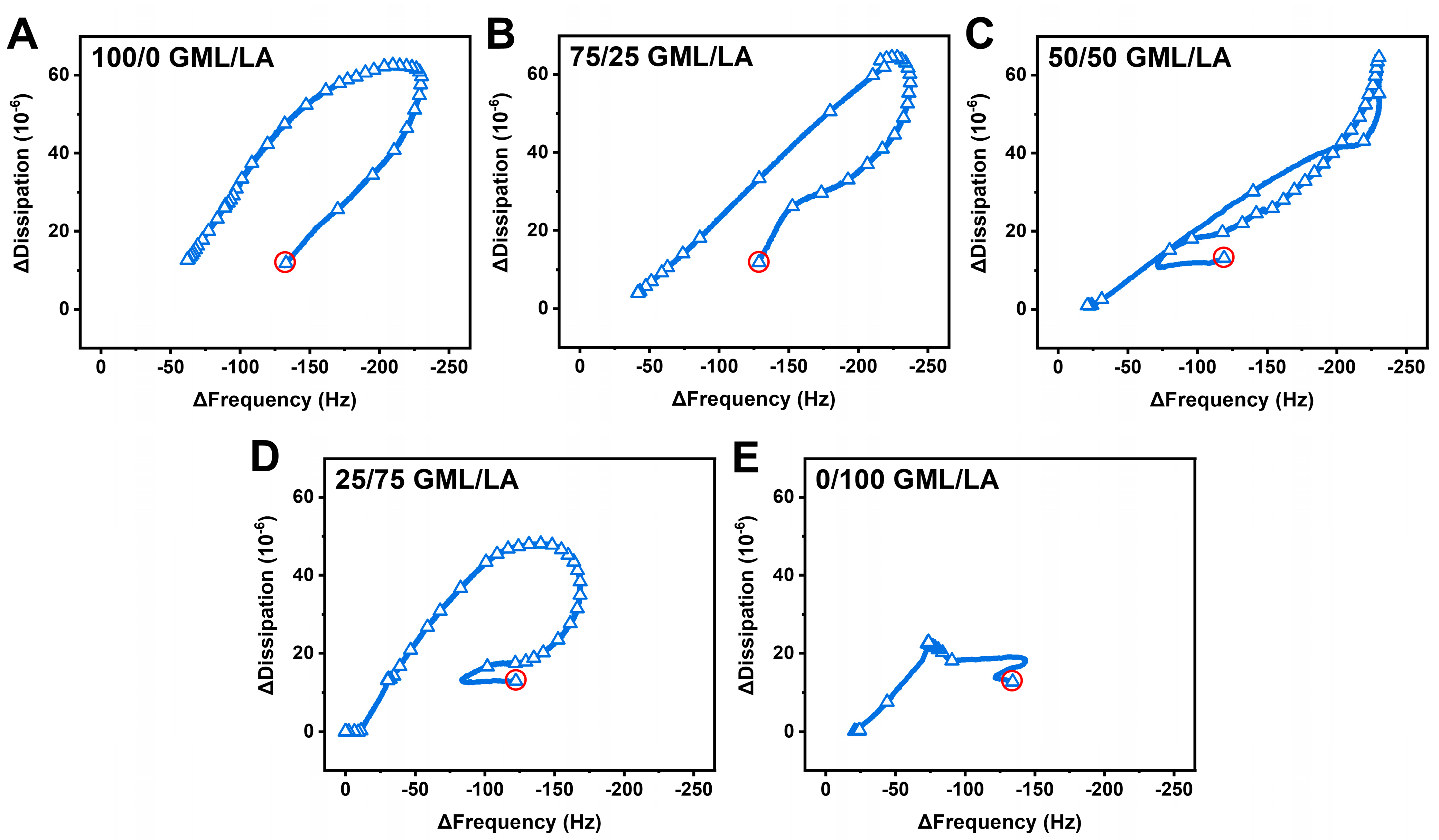 Biomimetics 09 00067 g006