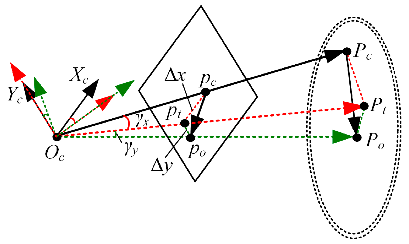 Biomimetics 09 00069 g007