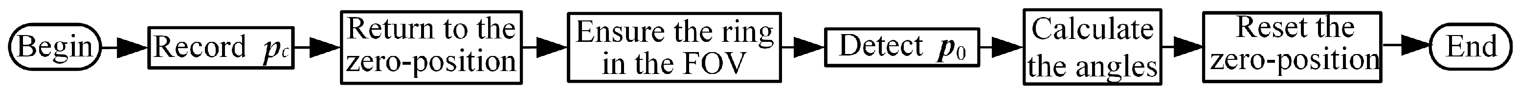 Biomimetics 09 00069 g008