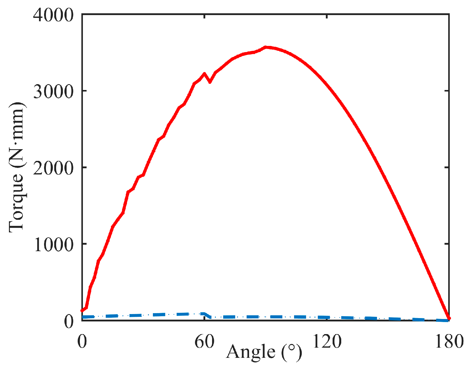 Biomimetics 09 00069 g012