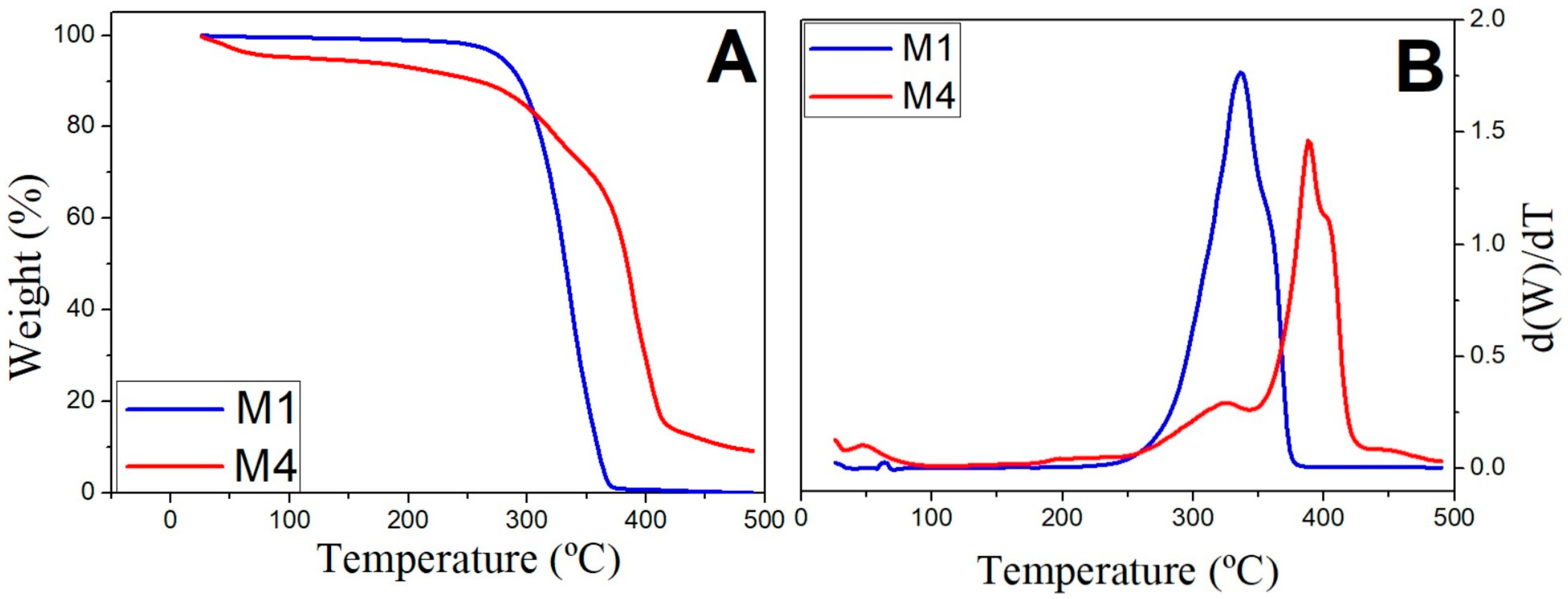 Biomimetics 09 00070 g002