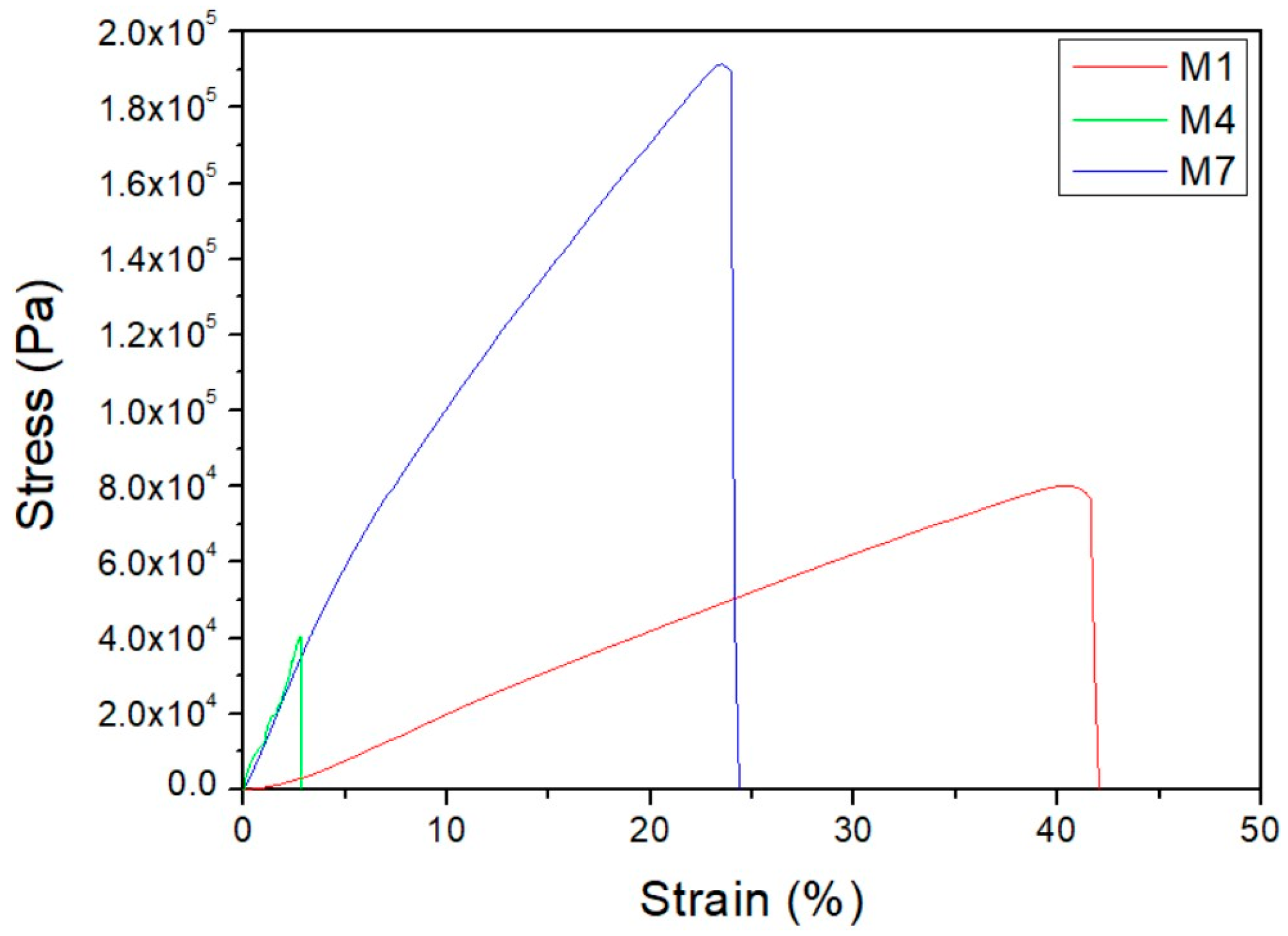 Biomimetics 09 00070 g005