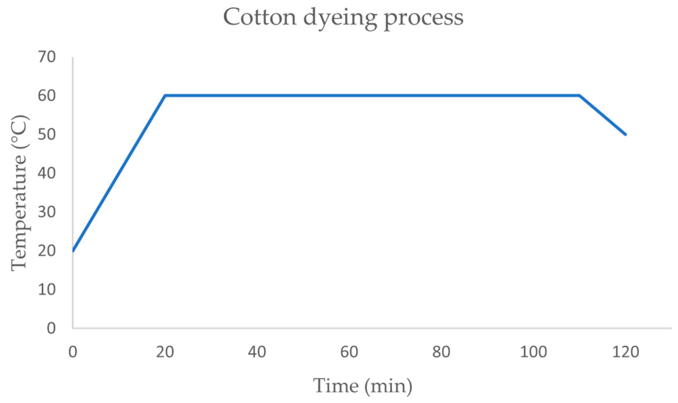 Biomimetics 09 00071 g001