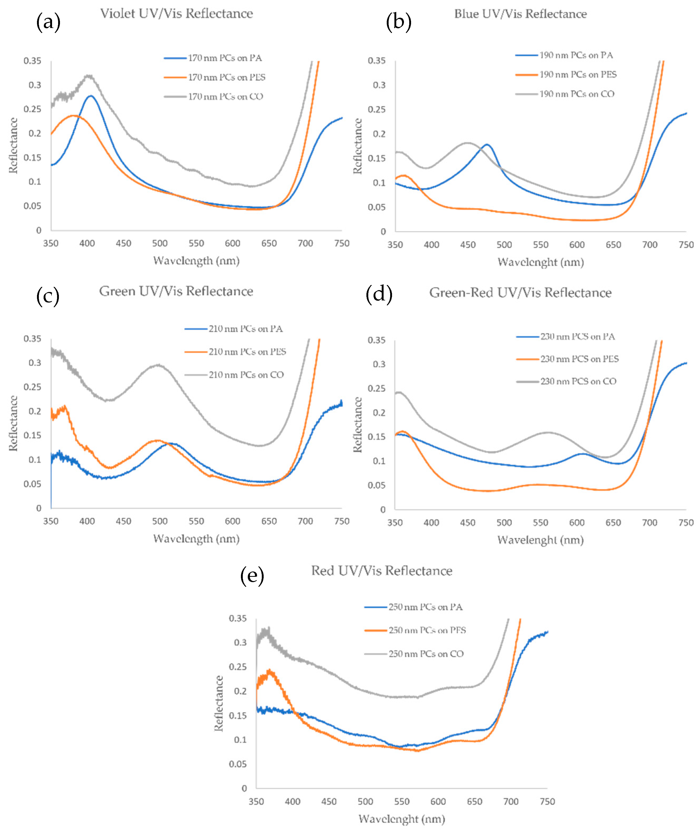 Biomimetics 09 00071 g007