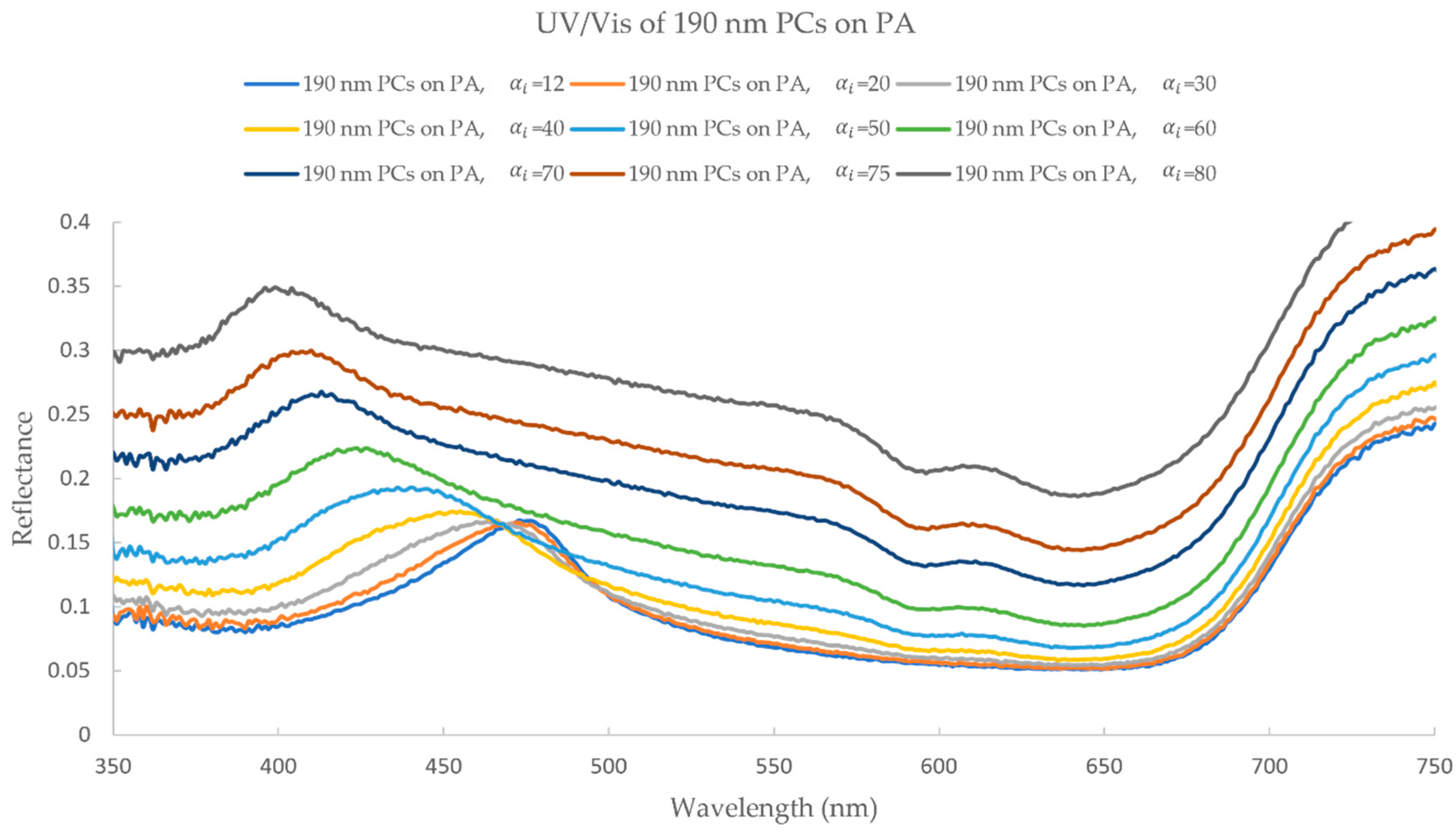 Biomimetics 09 00071 g008