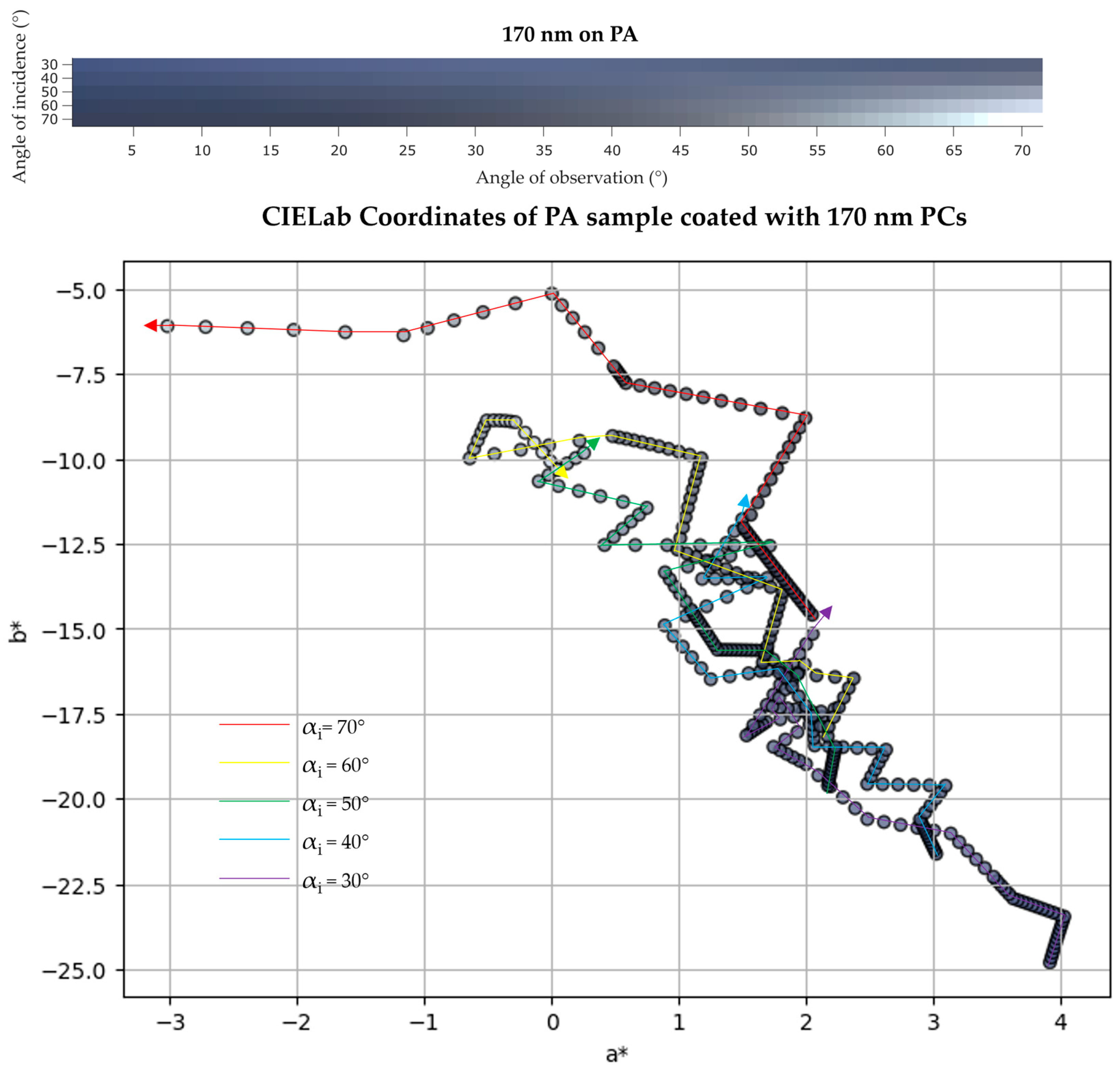 Biomimetics 09 00071 g012