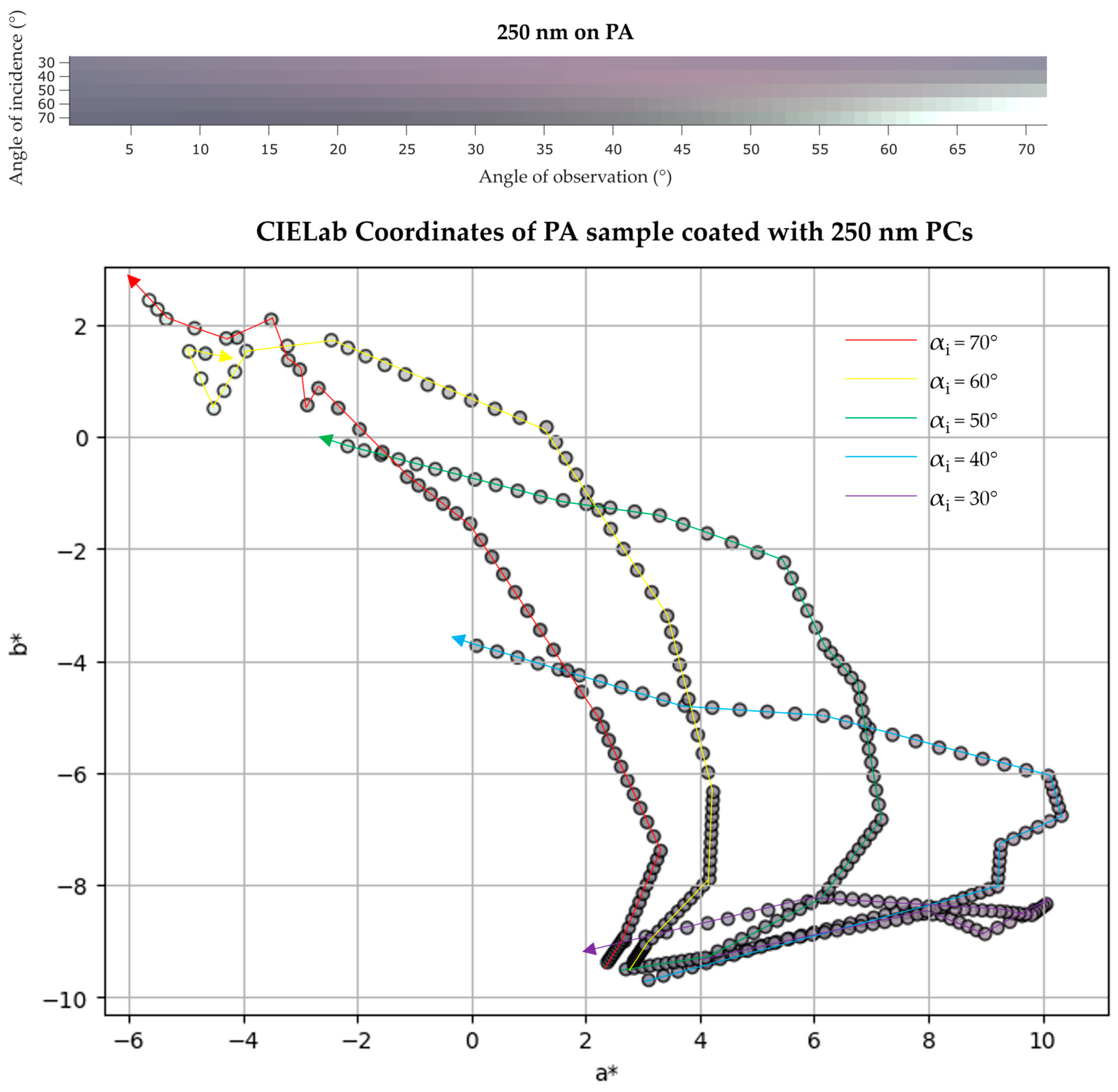 Biomimetics 09 00071 g014